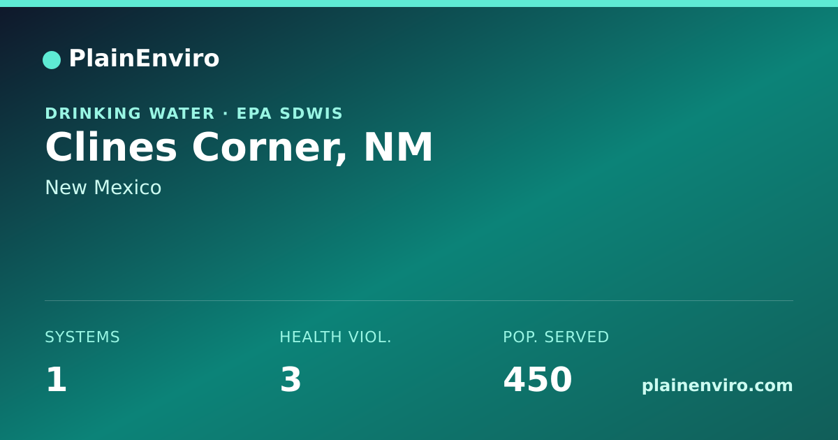 Shareable card for Clines Corner, New Mexico drinking water