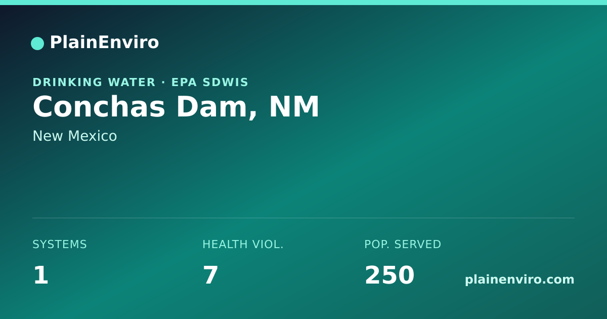 Shareable card for Conchas Dam, New Mexico drinking water