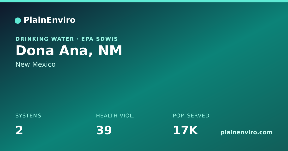 Shareable card for Dona Ana, New Mexico drinking water