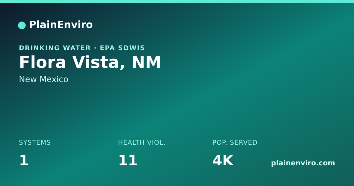 Shareable card for Flora Vista, New Mexico drinking water