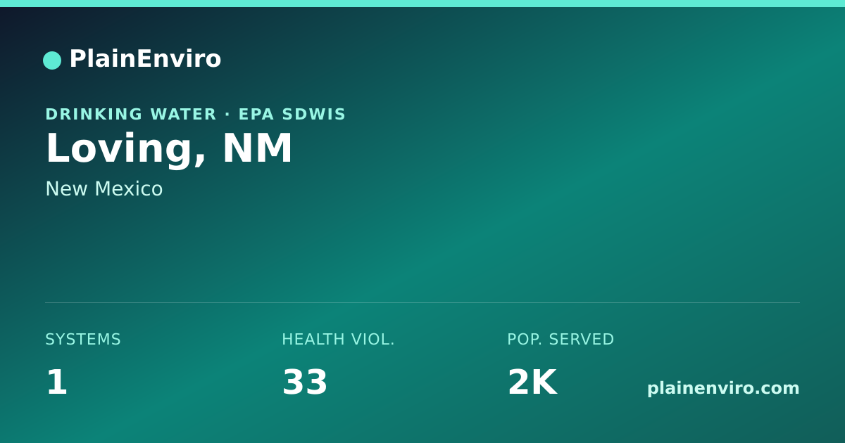 Shareable card for Loving, New Mexico drinking water