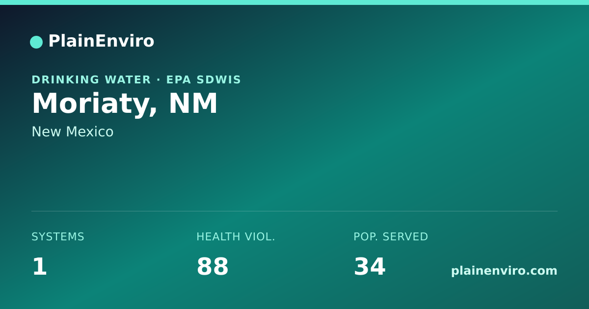 Shareable card for Moriaty, New Mexico drinking water