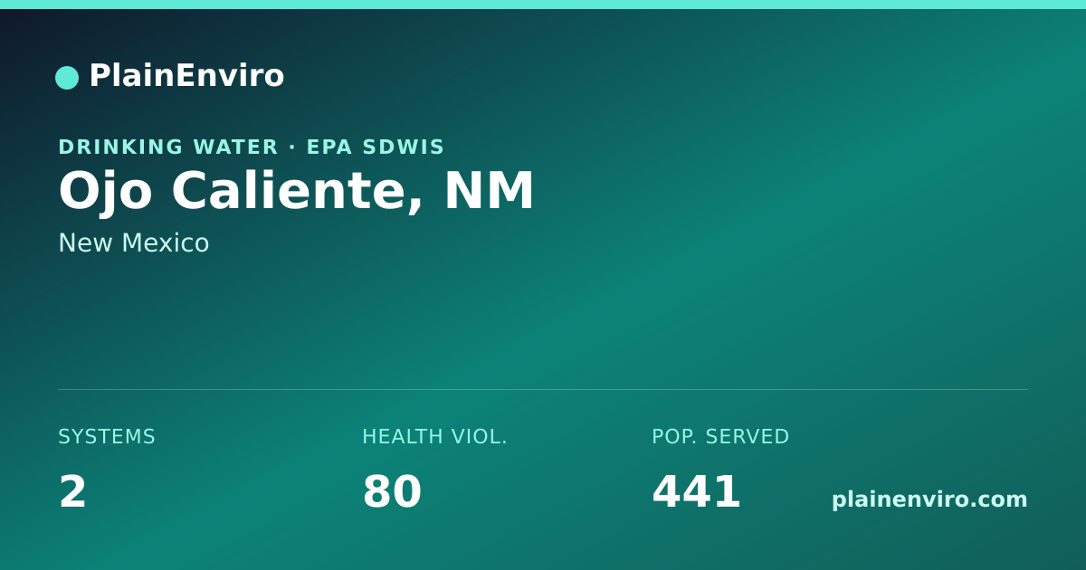 Shareable card for Ojo Caliente, New Mexico drinking water