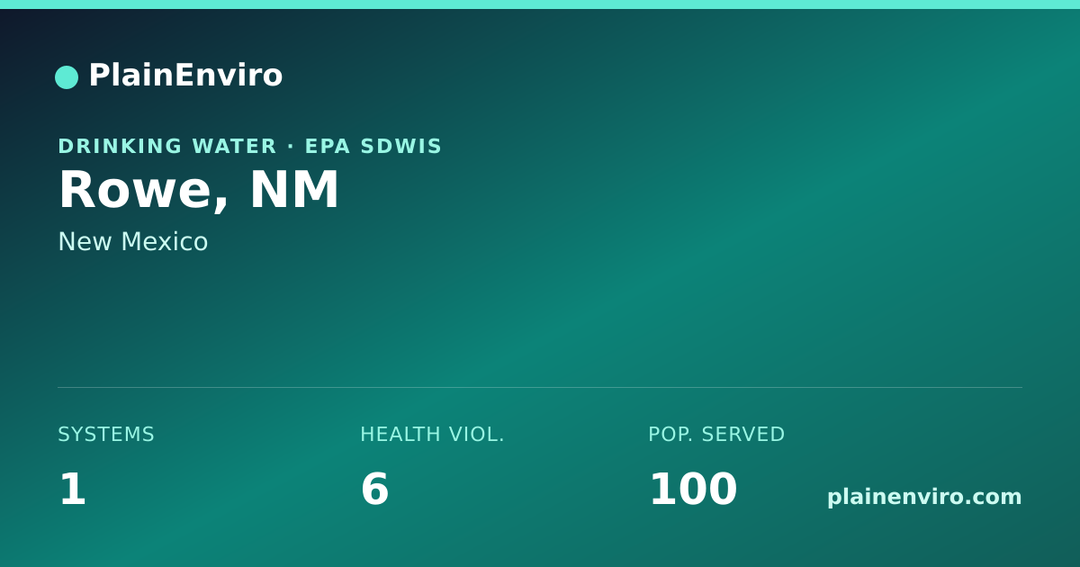 Shareable card for Rowe, New Mexico drinking water