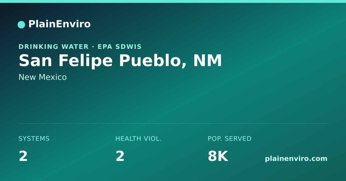 Shareable card for San Felipe Pueblo, New Mexico drinking water