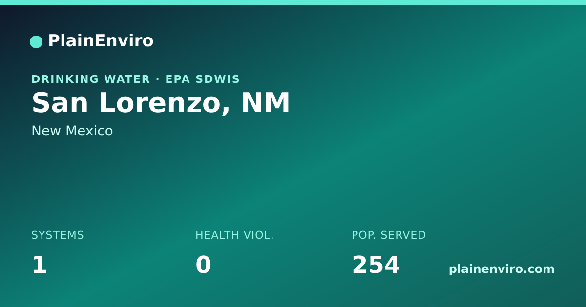 Shareable card for San Lorenzo, New Mexico drinking water