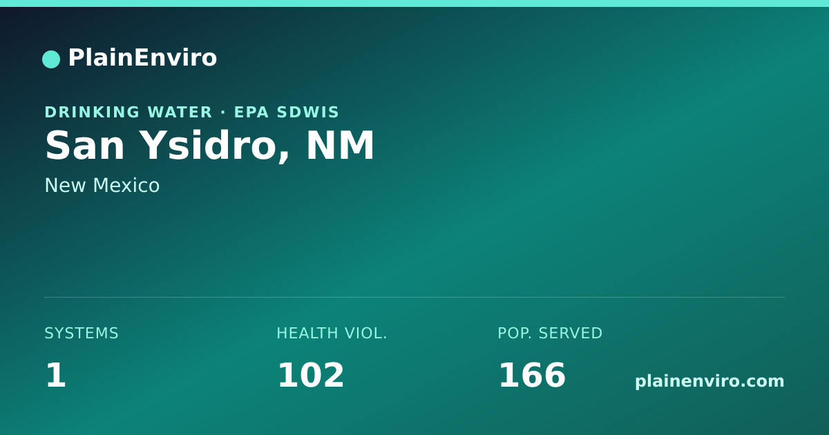 Shareable card for San Ysidro, New Mexico drinking water