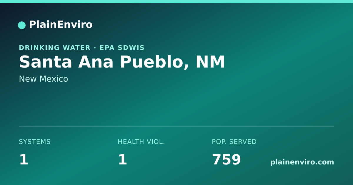 Shareable card for Santa Ana Pueblo, New Mexico drinking water