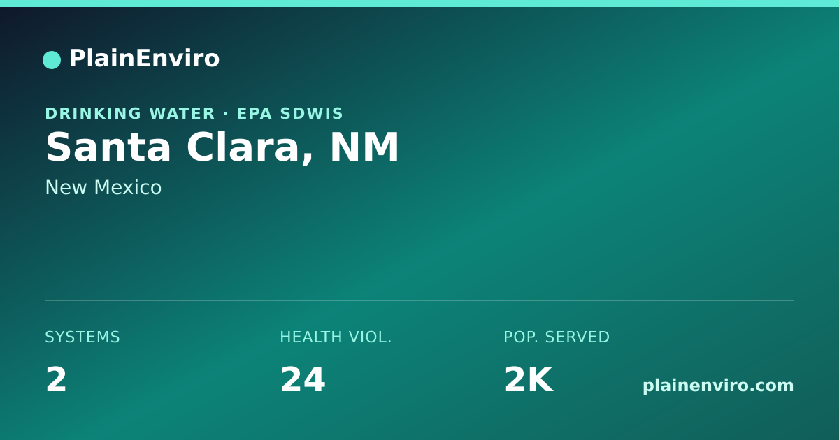 Shareable card for Santa Clara, New Mexico drinking water
