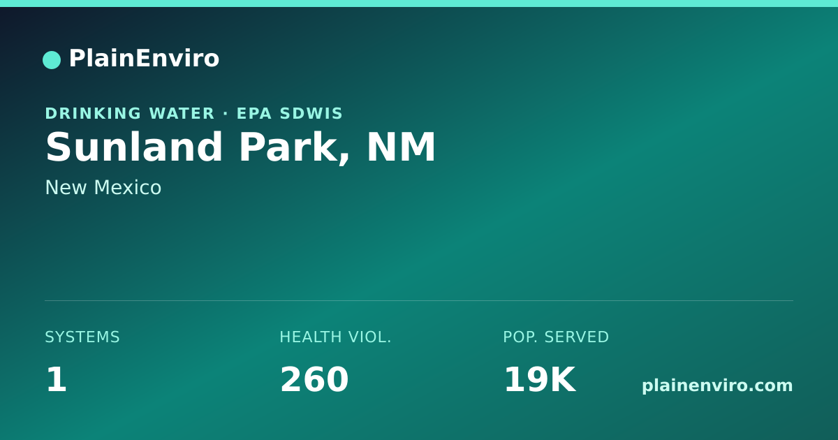 Shareable card for Sunland Park, New Mexico drinking water