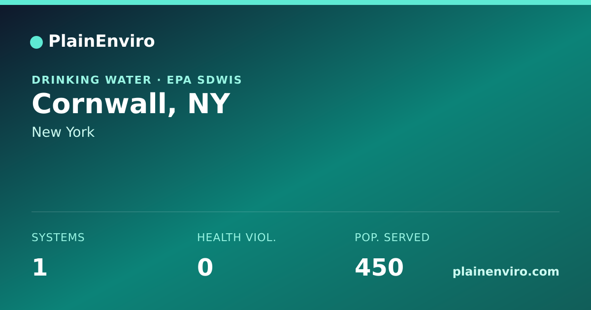 Shareable card for Cornwall, New York drinking water