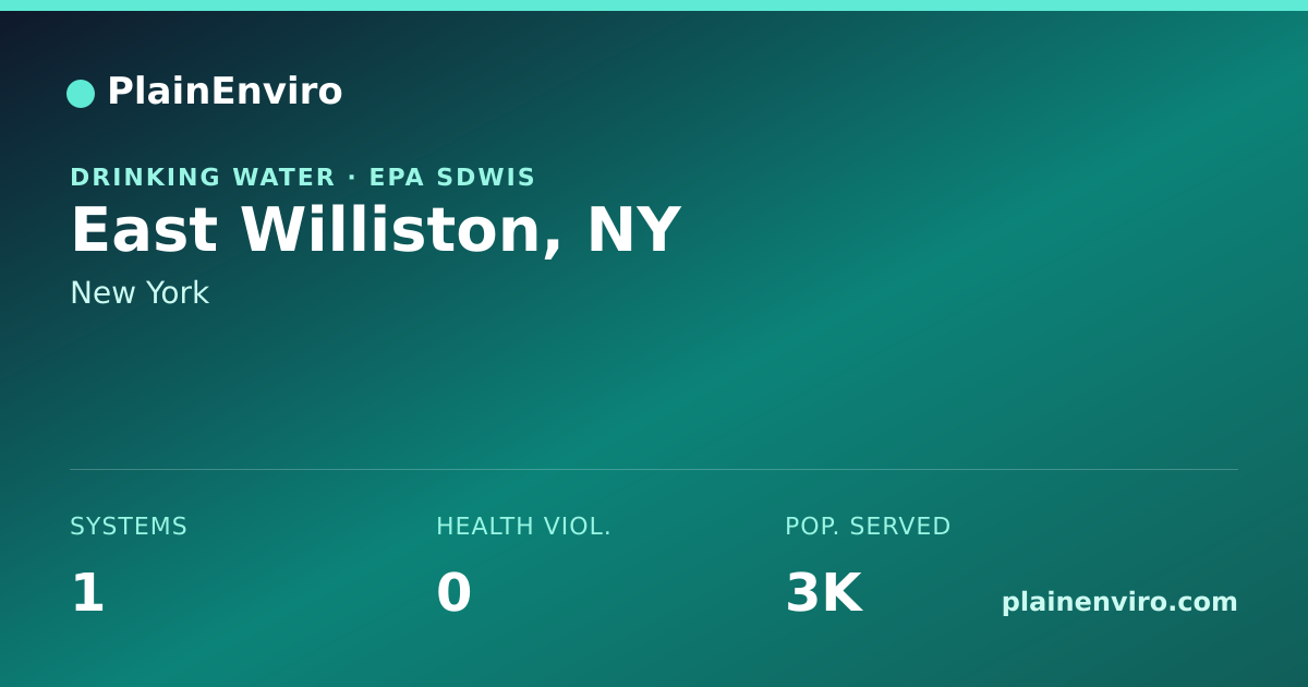Shareable card for East Williston, New York drinking water