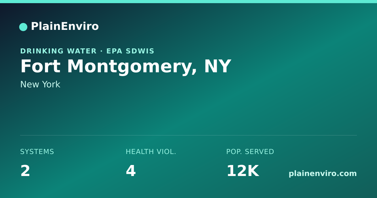 Shareable card for Fort Montgomery, New York drinking water
