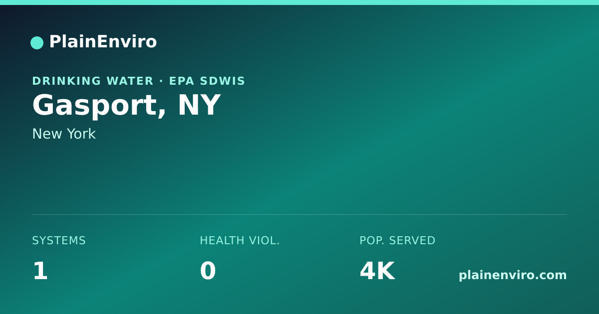 Shareable card for Gasport, New York drinking water