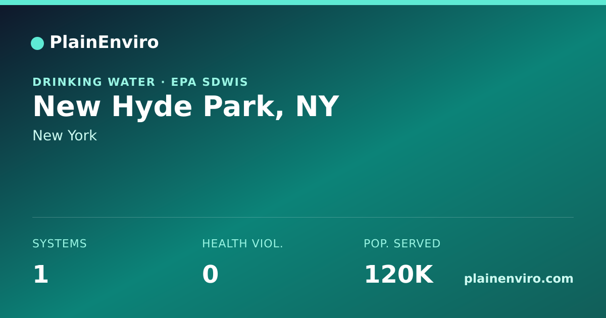 Shareable card for New Hyde Park, New York drinking water