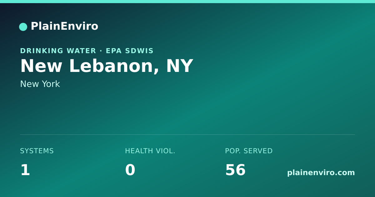 Shareable card for New Lebanon, New York drinking water
