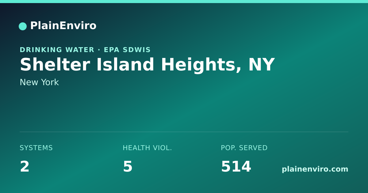 Shareable card for Shelter Island Heights, New York drinking water
