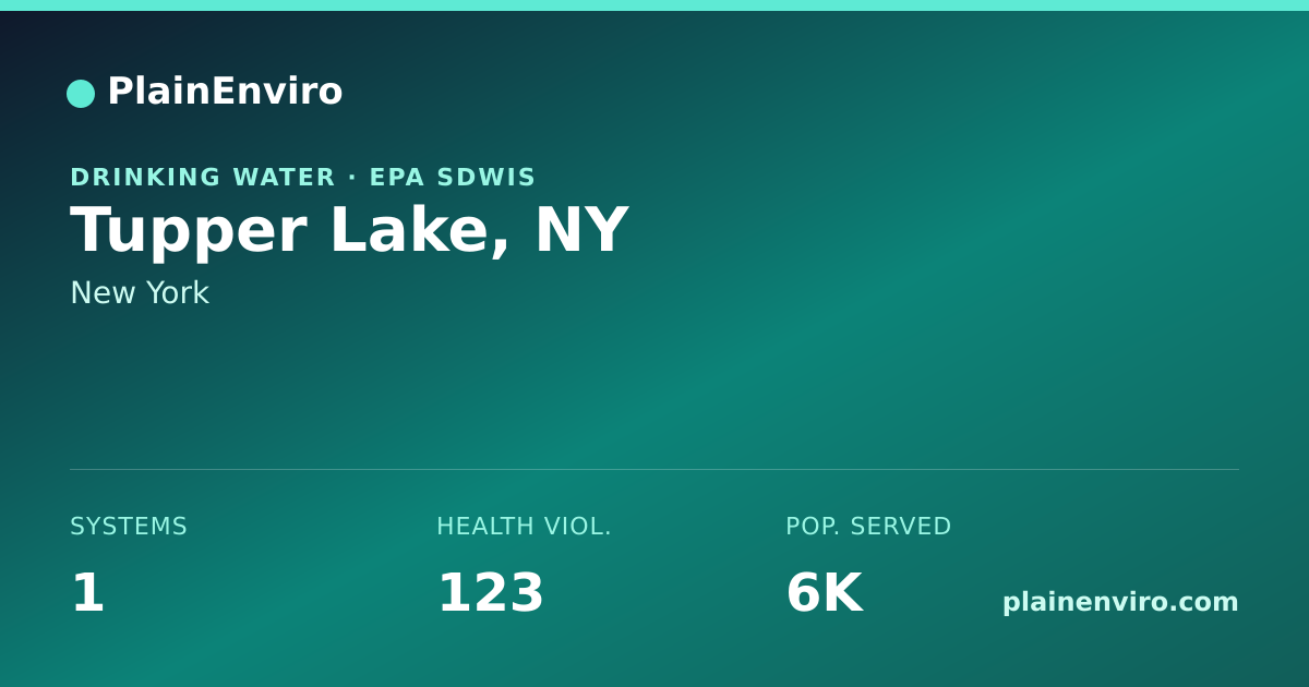 Shareable card for Tupper Lake, New York drinking water