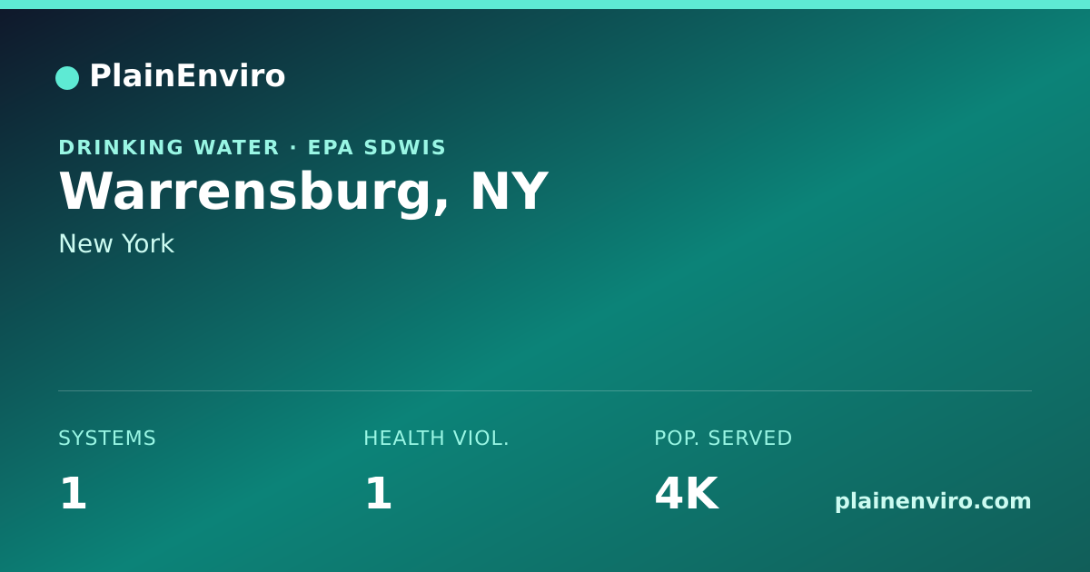 Shareable card for Warrensburg, New York drinking water