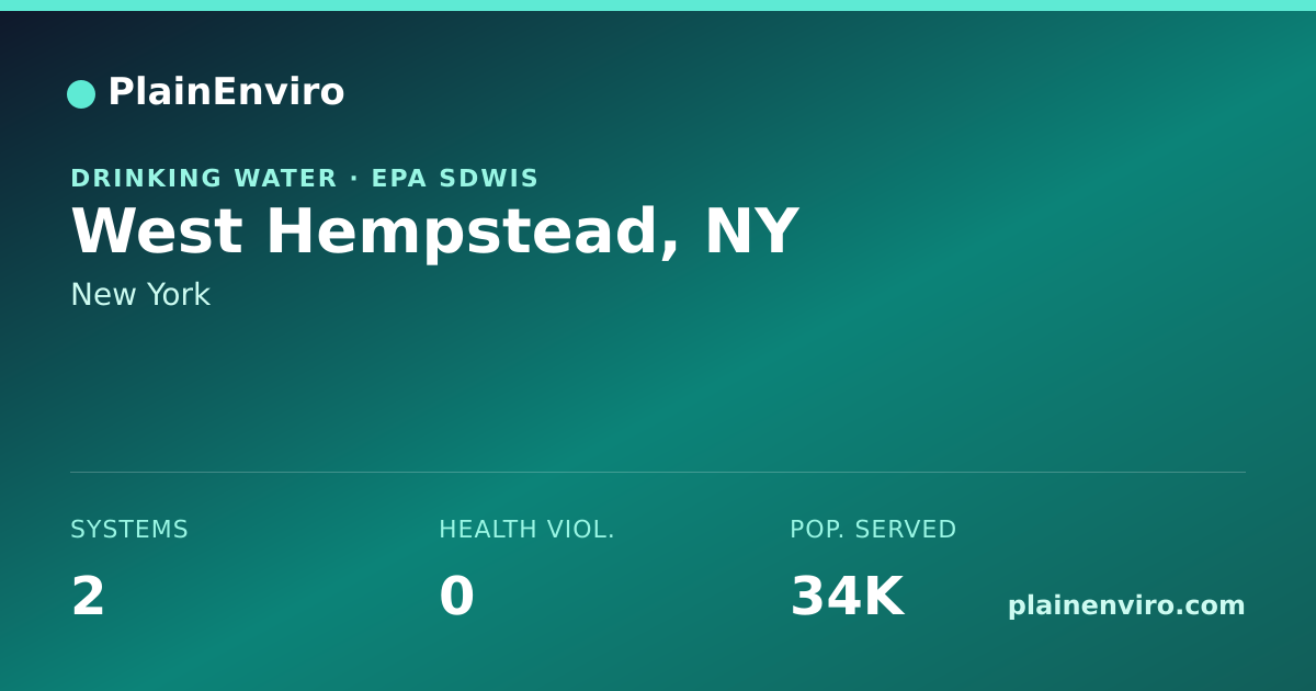 Shareable card for West Hempstead, New York drinking water