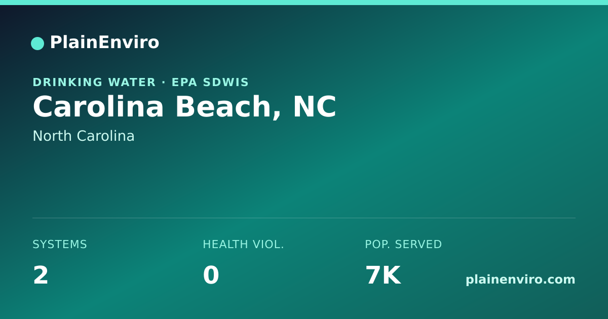 Shareable card for Carolina Beach, North Carolina drinking water
