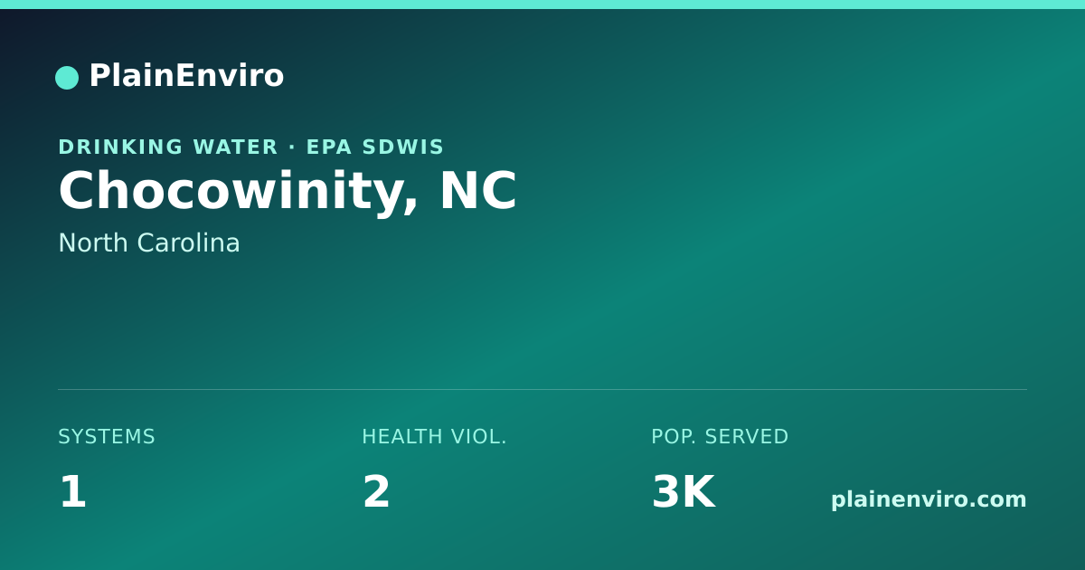 Shareable card for Chocowinity, North Carolina drinking water