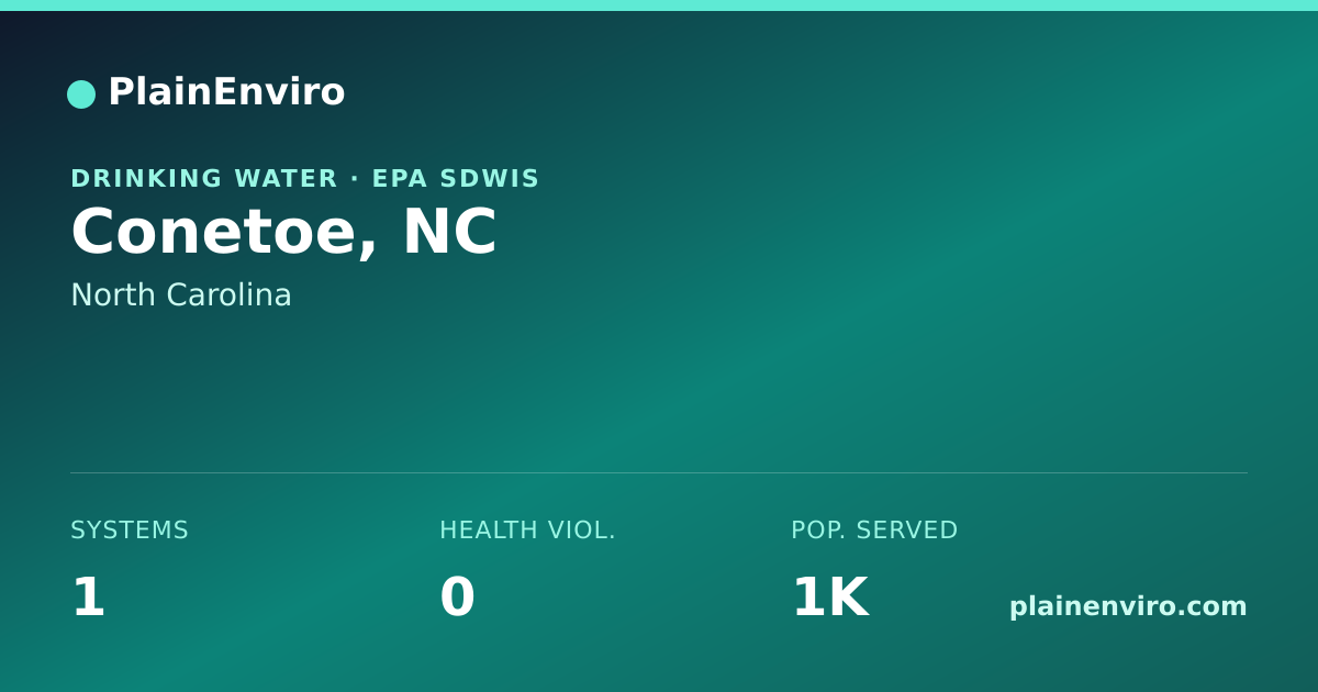 Shareable card for Conetoe, North Carolina drinking water