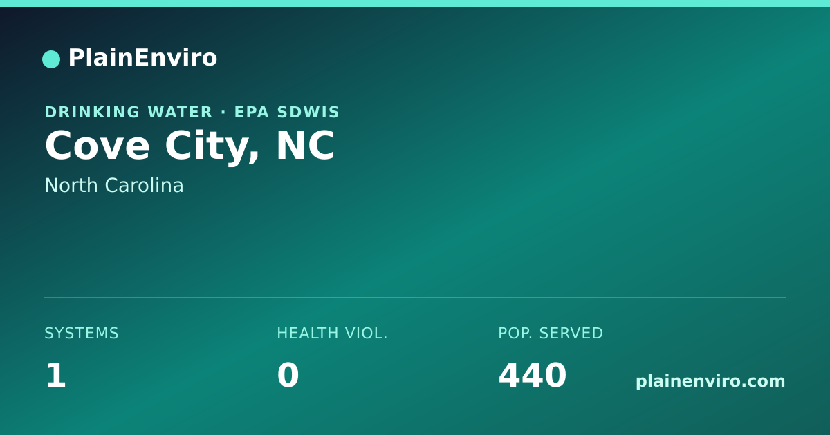 Shareable card for Cove City, North Carolina drinking water