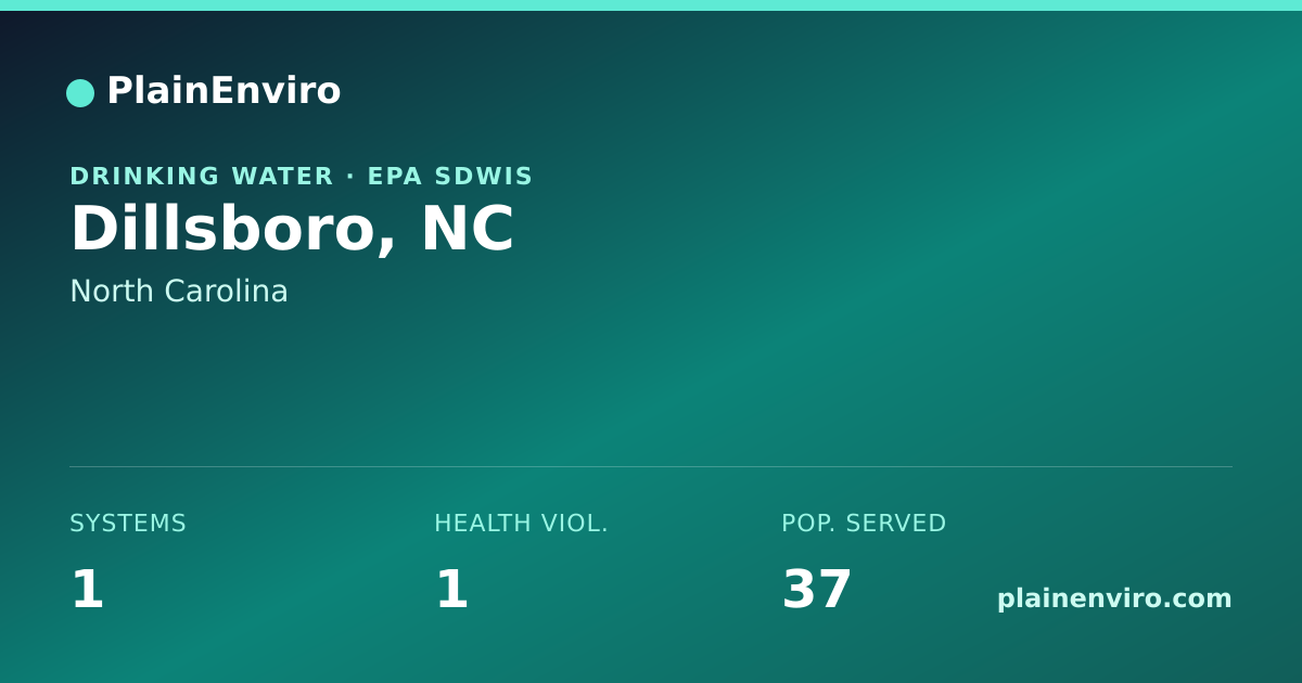 Shareable card for Dillsboro, North Carolina drinking water
