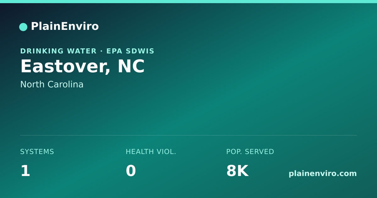 Shareable card for Eastover, North Carolina drinking water