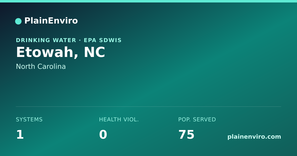 Shareable card for Etowah, North Carolina drinking water