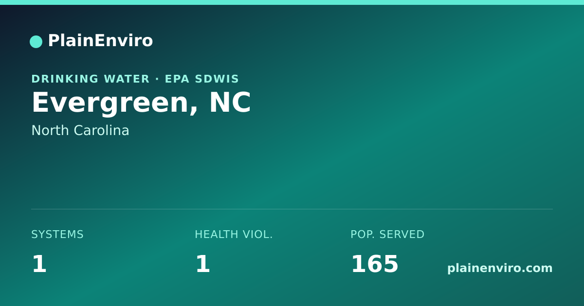 Shareable card for Evergreen, North Carolina drinking water