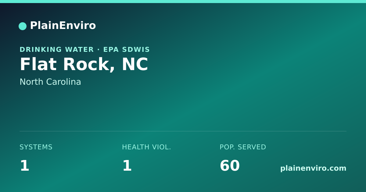 Shareable card for Flat Rock, North Carolina drinking water
