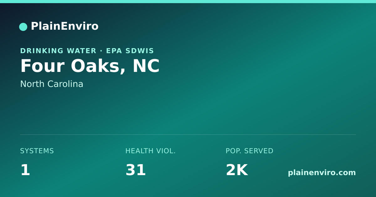 Shareable card for Four Oaks, North Carolina drinking water