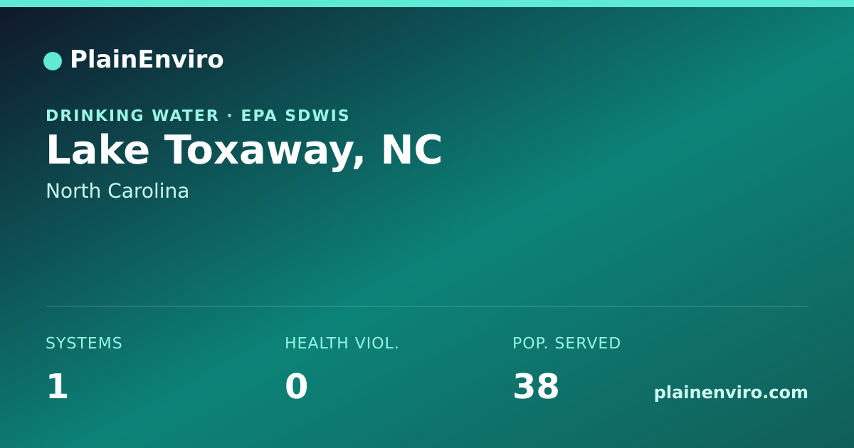 Shareable card for Lake Toxaway, North Carolina drinking water