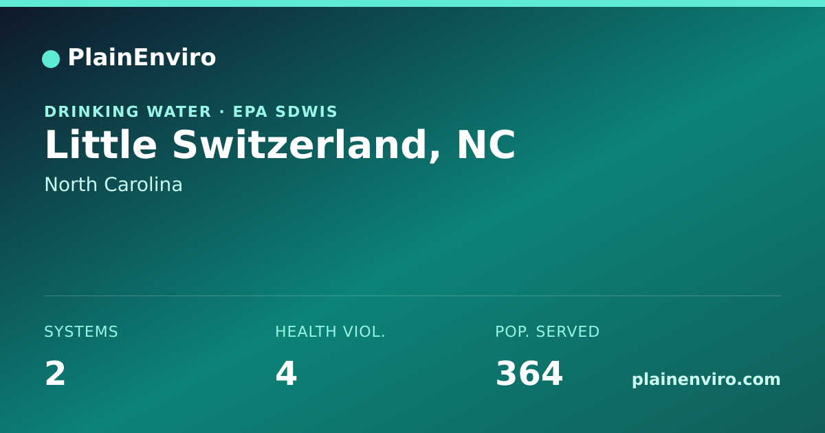 Shareable card for Little Switzerland, North Carolina drinking water