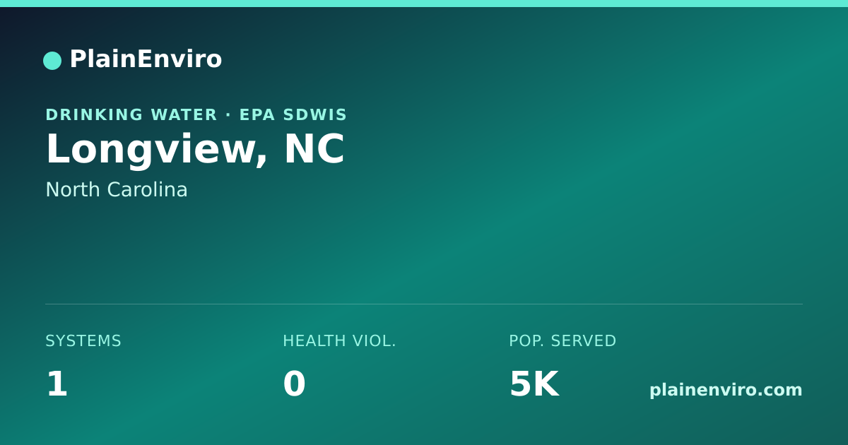 Shareable card for Longview, North Carolina drinking water