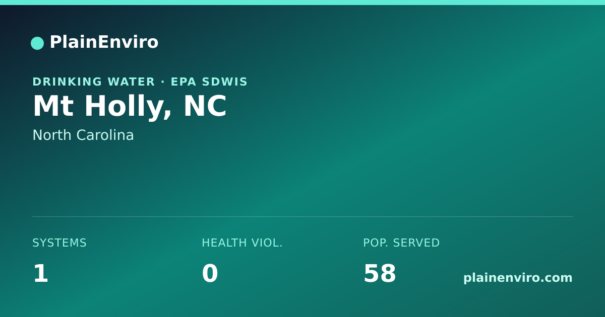 Shareable card for Mt Holly, North Carolina drinking water