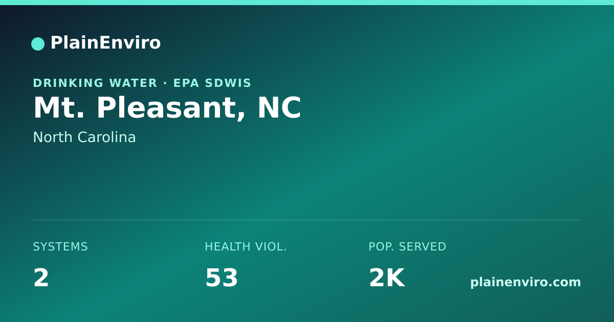 Shareable card for Mt. Pleasant, North Carolina drinking water