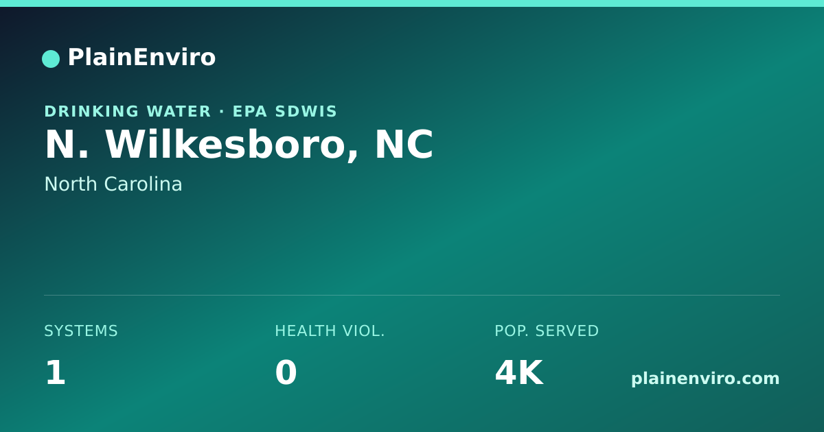 Shareable card for N. Wilkesboro, North Carolina drinking water