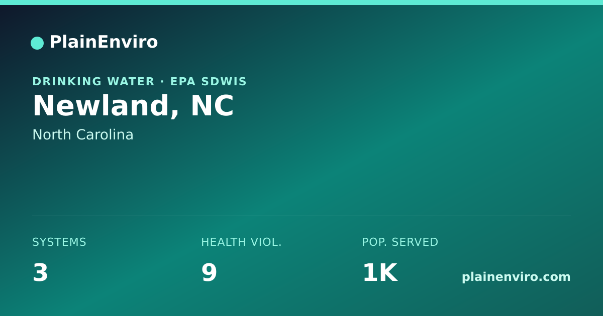 Shareable card for Newland, North Carolina drinking water
