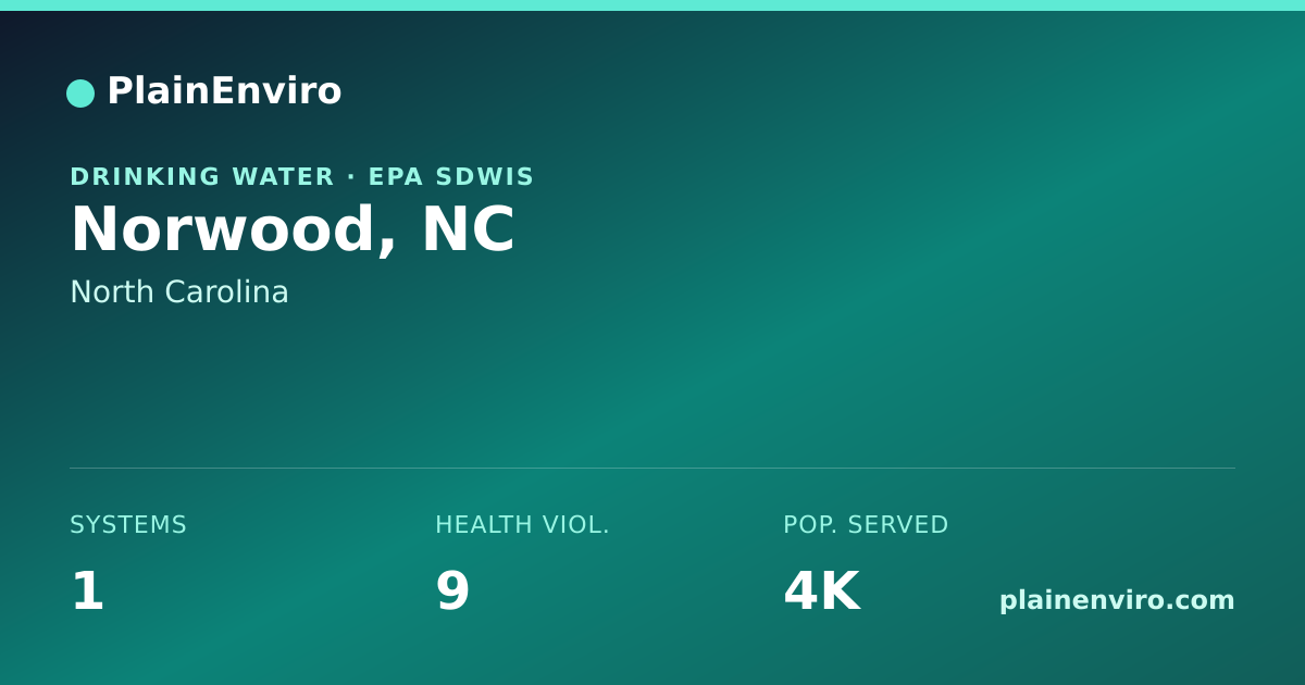 Shareable card for Norwood, North Carolina drinking water