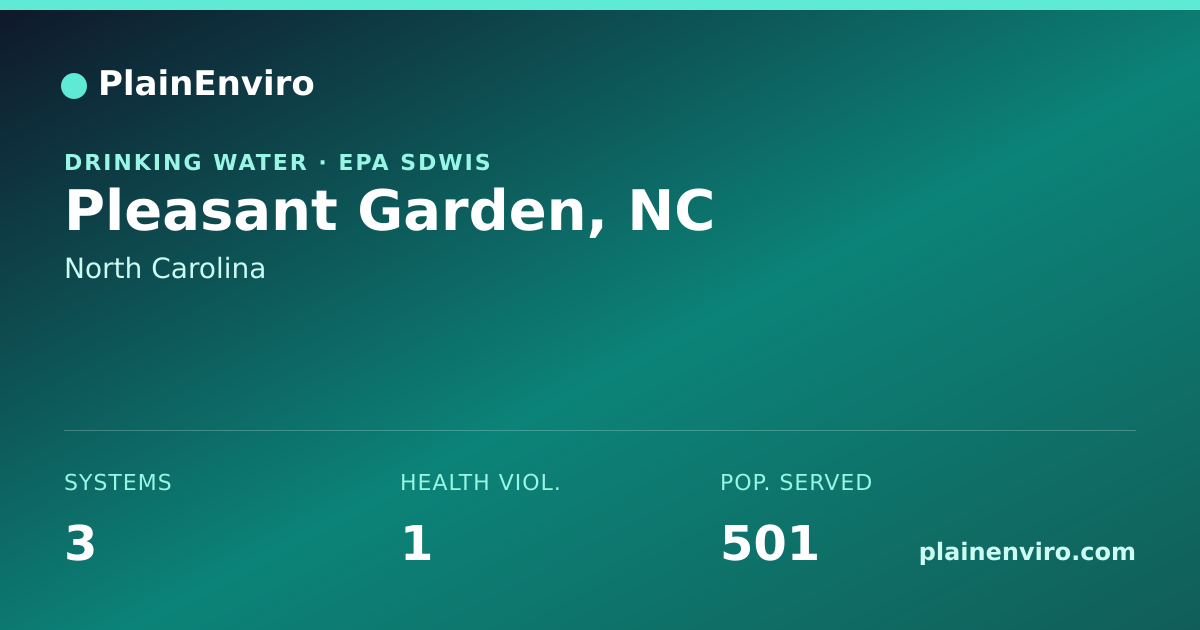 Shareable card for Pleasant Garden, North Carolina drinking water