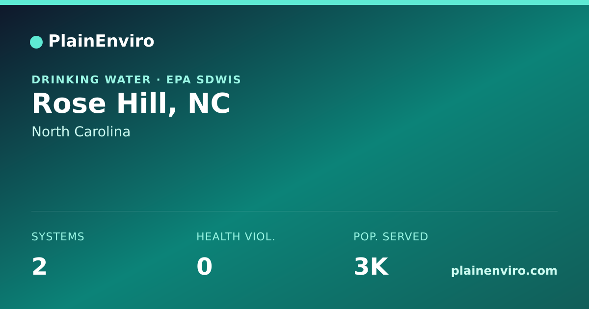 Shareable card for Rose Hill, North Carolina drinking water