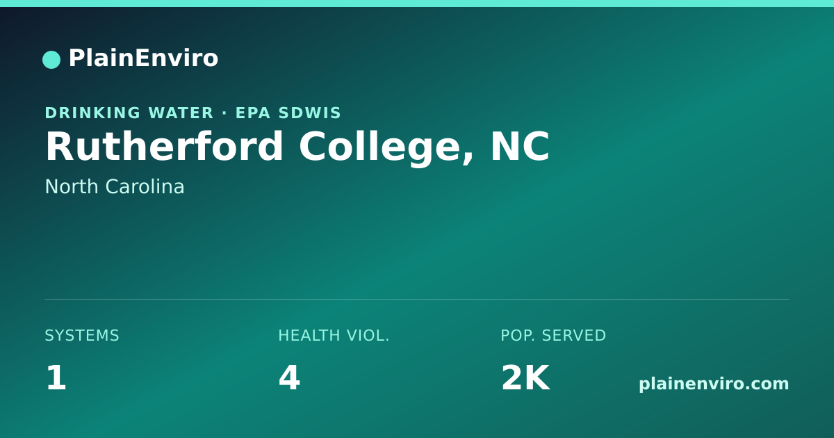Shareable card for Rutherford College, North Carolina drinking water