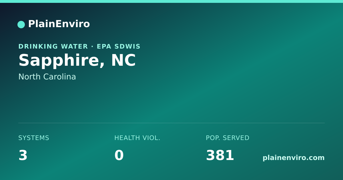 Shareable card for Sapphire, North Carolina drinking water