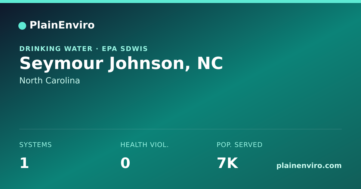 Shareable card for Seymour Johnson, North Carolina drinking water