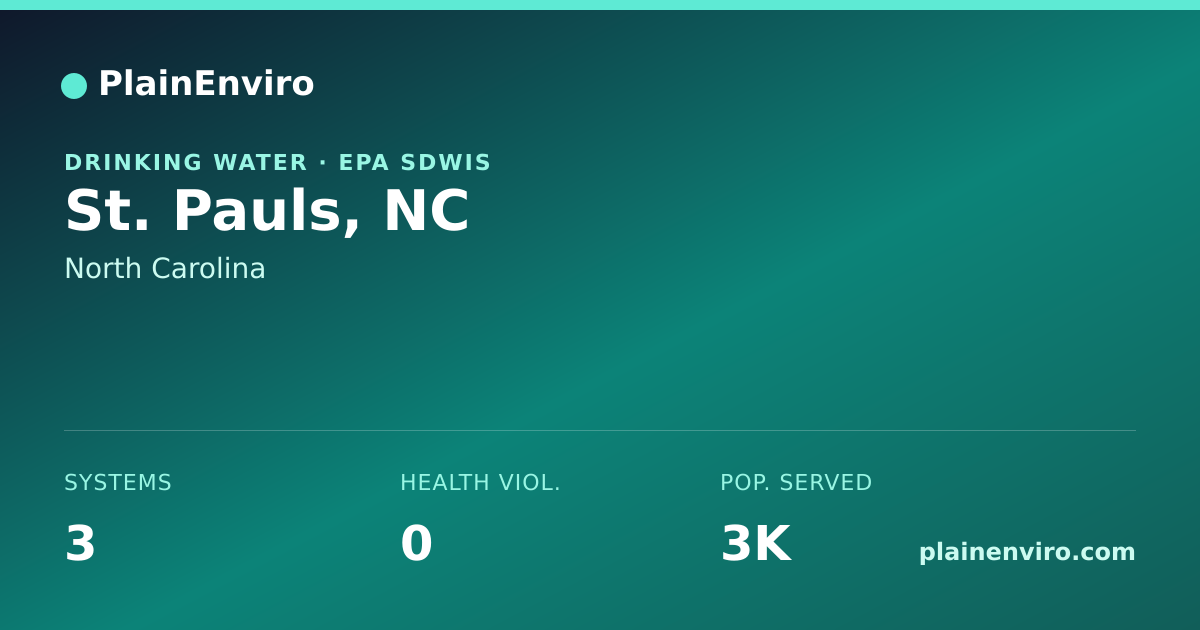Shareable card for St. Pauls, North Carolina drinking water