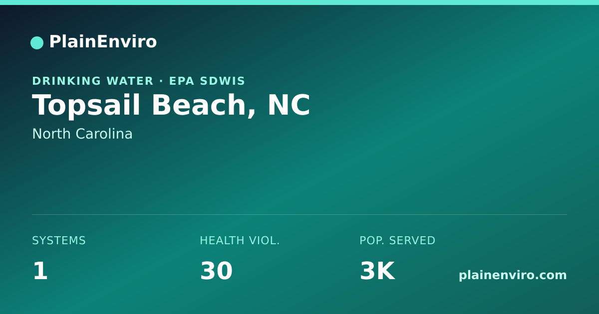 Shareable card for Topsail Beach, North Carolina drinking water