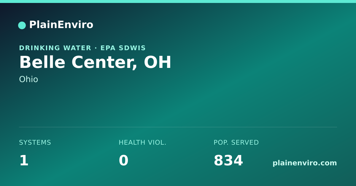 Shareable card for Belle Center, Ohio drinking water